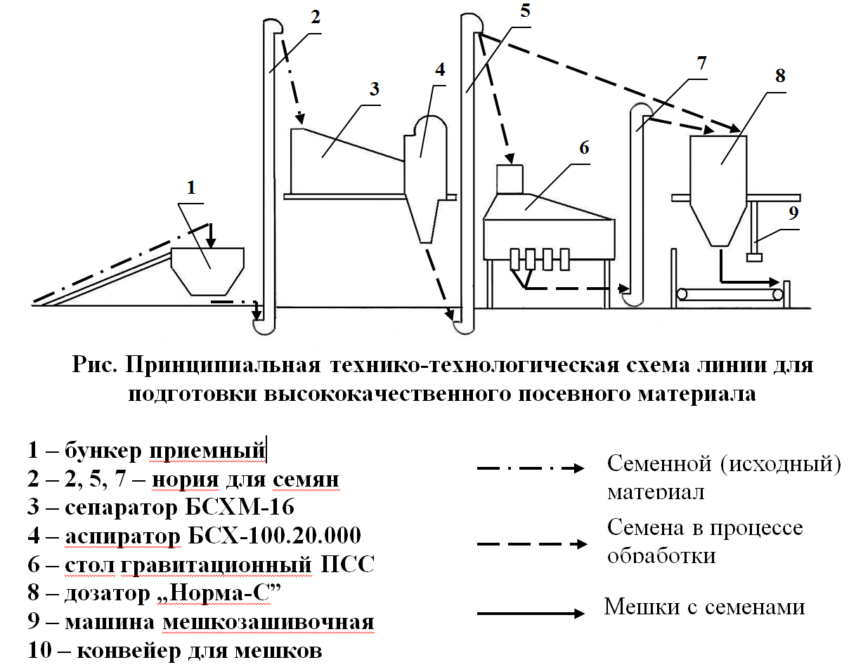 СхемаКстатье.jpg СхемаКстатье.jpg