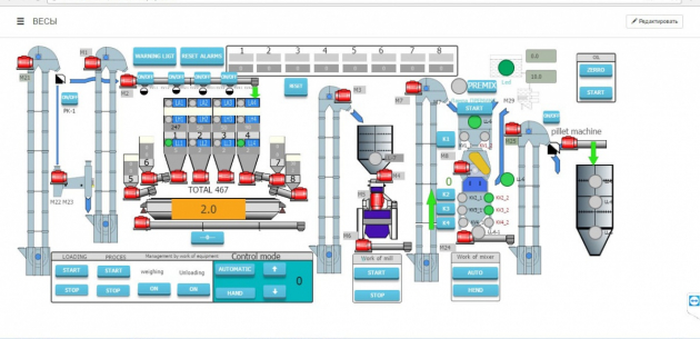 Модульный комбикормовый завод ЛПК-3м введен в эксплуатацию в Уганде